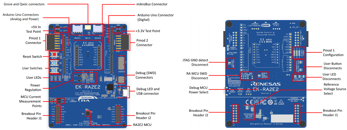 Renesas Electronics EK-RA2E2評価キット