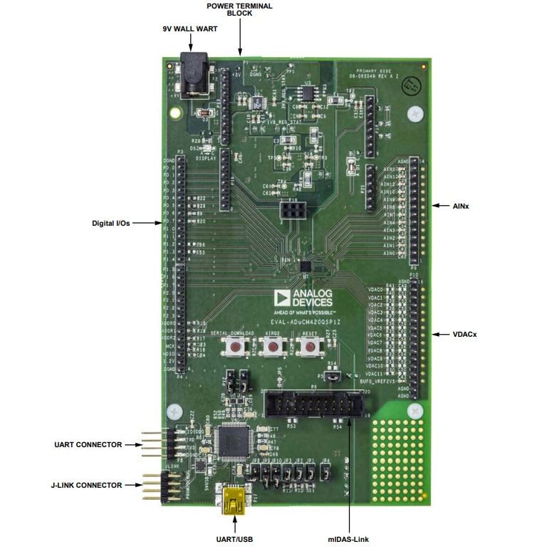 Analog Devices Inc. ADuCM420開発システム