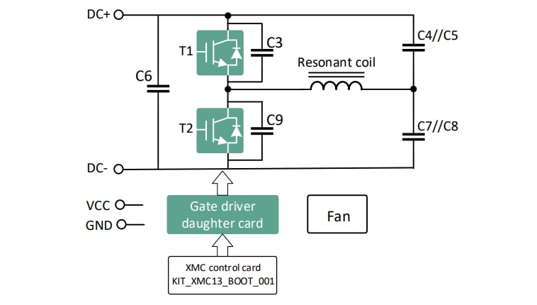Infineon Technologies EVAL-IHW65R62EDS06J 評価ボード Infineon Technologies EVAL-IHW65R62EDS06J 評価ボード