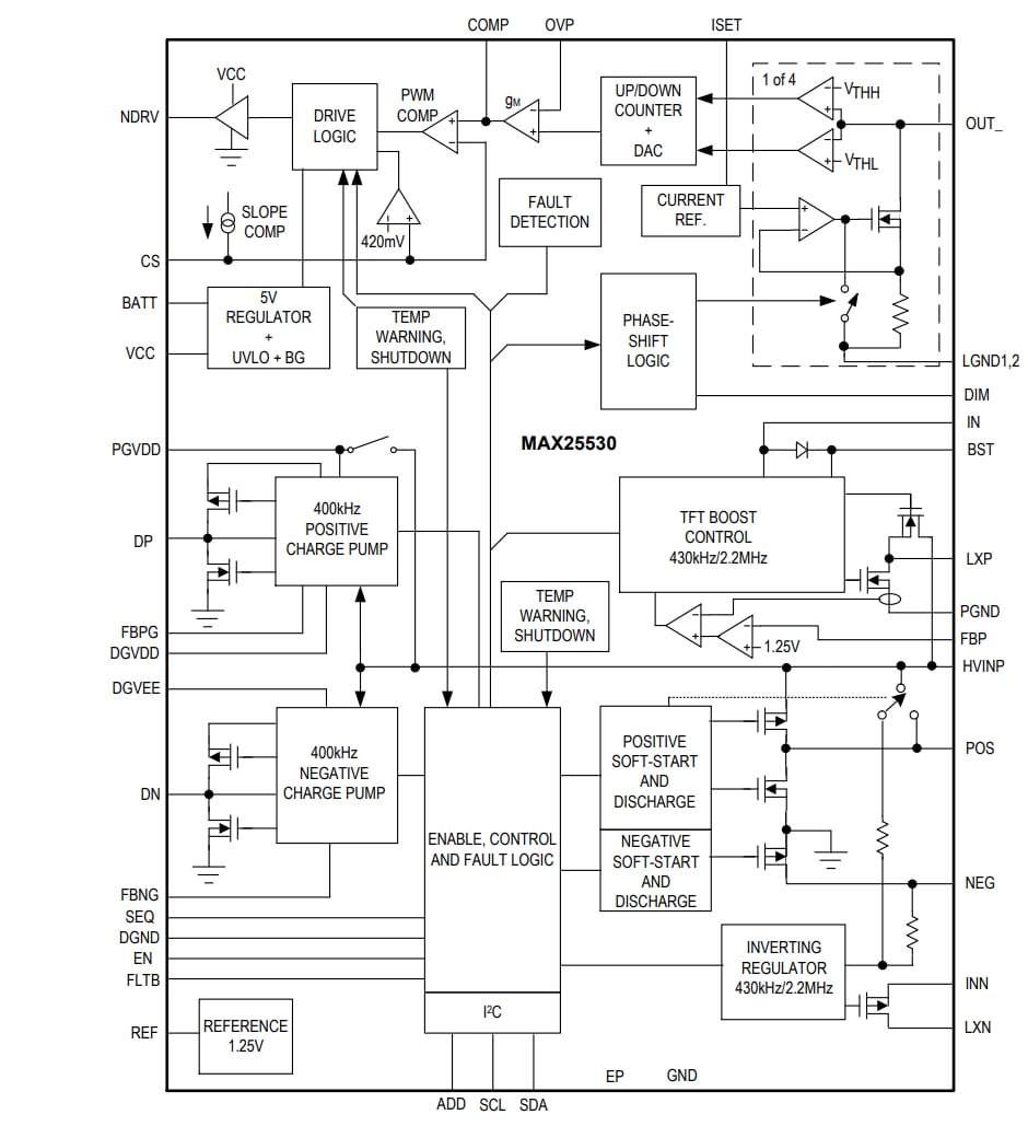 ブロック図 - Analog Devices / Maxim Integrated MAX25530車載用4チャンネル対応バックライトドライバ