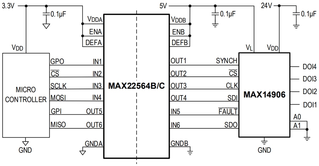 ブロック図 - Analog Devices / Maxim Integrated MAX22563−MAX22566デジタルアイソレータ
