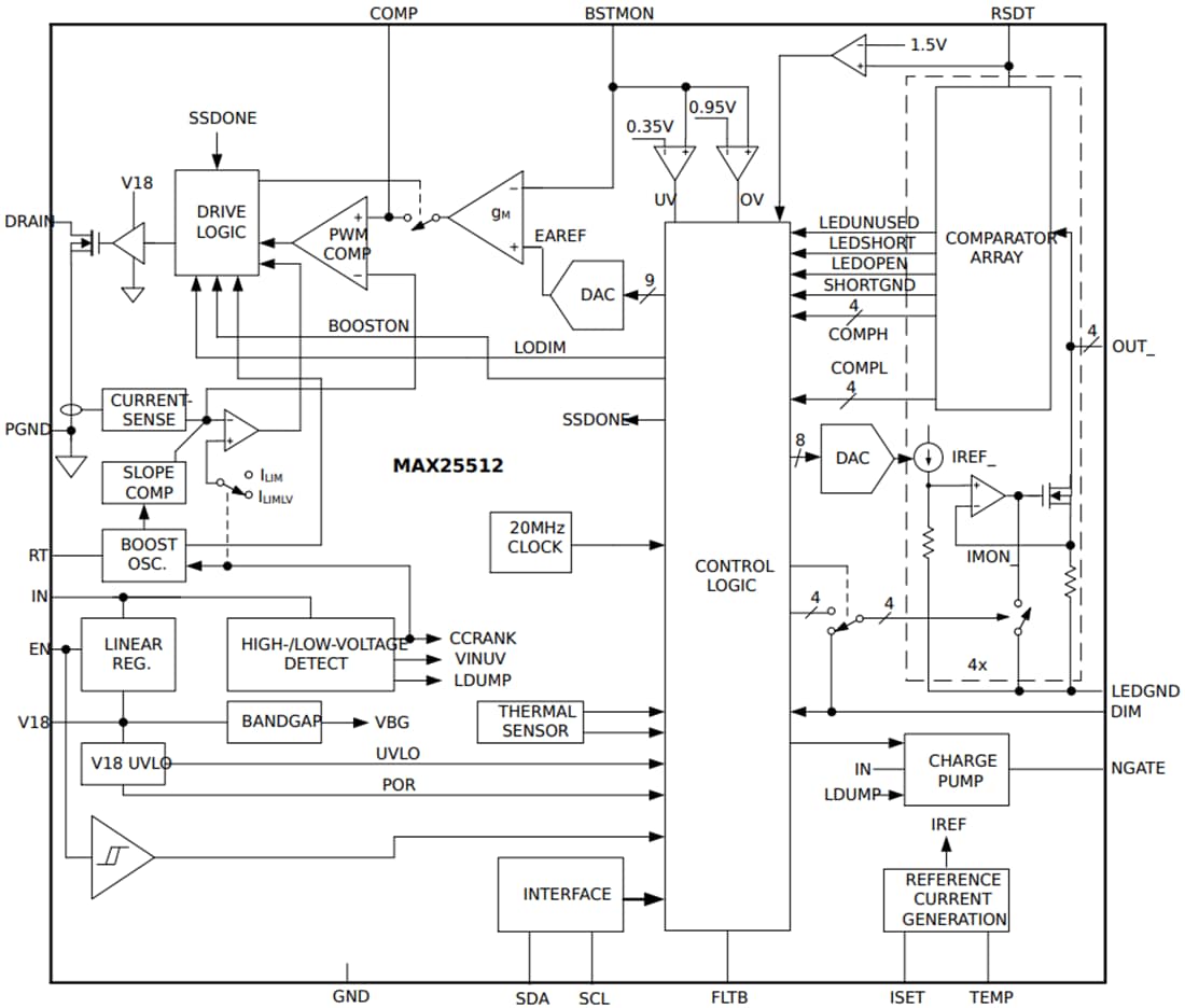 ブロック図 - Analog Devices / Maxim Integrated MAX25512 4チャンネルLEDバックライトドライバ