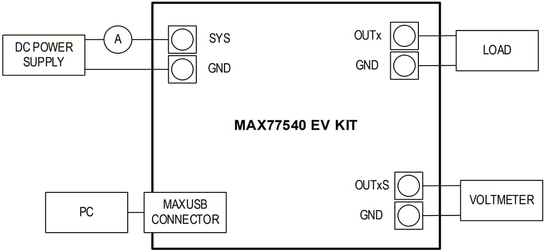 機械図面 - Analog Devices / Maxim Integrated MAX77540EVKITコンバータ評価キット
