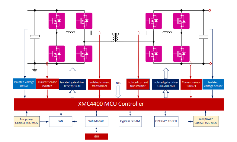 ブロック図 - Infineon Technologies REF-DAB11KISICSYSコンバータボード