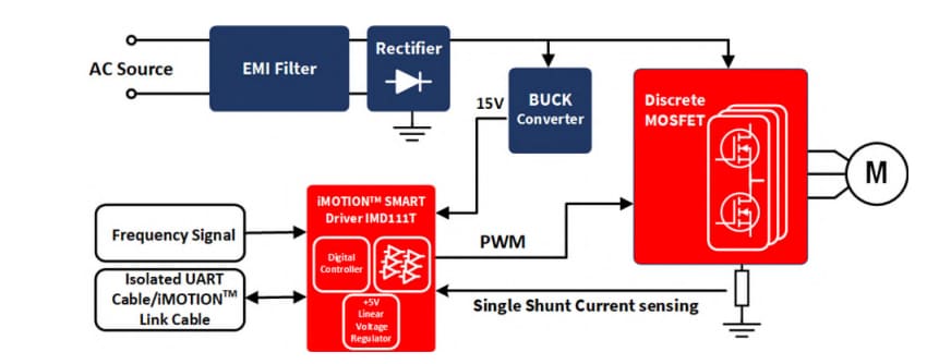ブロック図 - Infineon Technologies REF_Fridge_D111T_MOSリファレンス設計キット