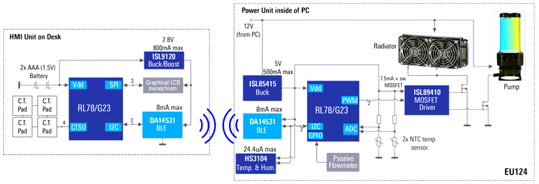 ブロック図 - Renesas Electronics リモート制御PC水冷却器