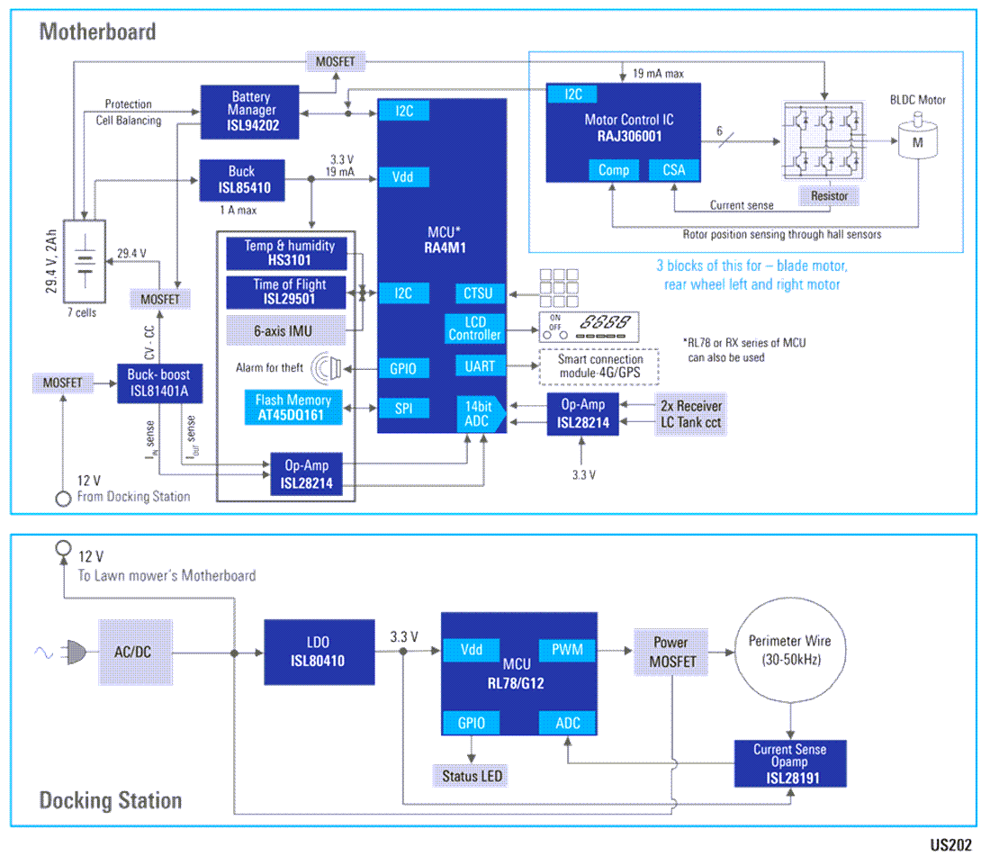 ブロック図 - Renesas Electronics ロボット芝刈り機