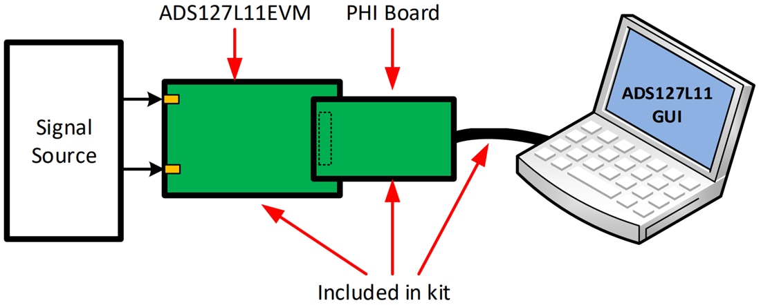 機械図面 - Texas Instruments ADS127L11EVM-PDK ADC評価モジュール（EVM）