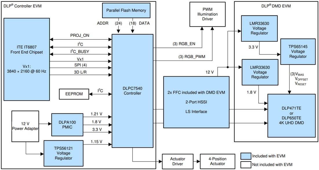 ブロック図 - Texas Instruments DLP650TEEVM DLP評価モジュール（EVM）