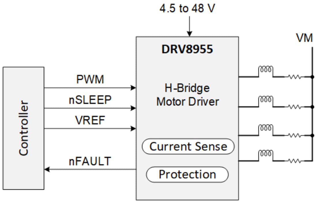 回路図 - Texas Instruments DRV8955クワッド・ハーフブリッジドライバ