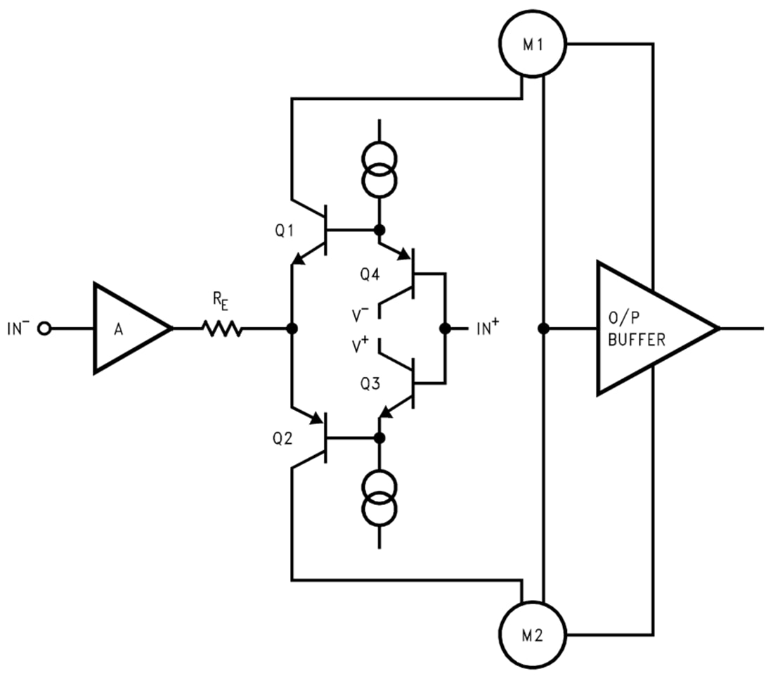 回路図 - Texas Instruments LM7171電圧帰還アンプ