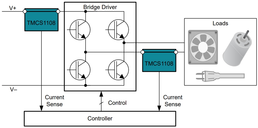 アプリケーション回路図 - Texas Instruments TMCS1108ホール効果電流センサー