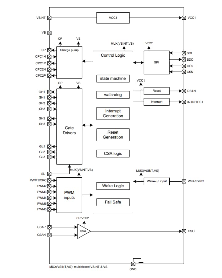 ブロック図 - Infineon Technologies MOTIX™ TLE9185QX/TLE9185QX V33 BLDCドライバIC ブロック図 - Infineon Technologies MOTIX™ TLE9185QX/TLE9185QX V33 BLDCドライバIC