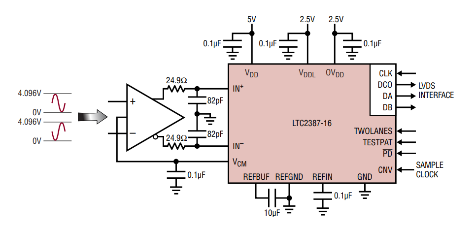 アプリケーション回路図 - Analog Devices Inc. LTC2387-16 & LTC2387-18 SAR ADC