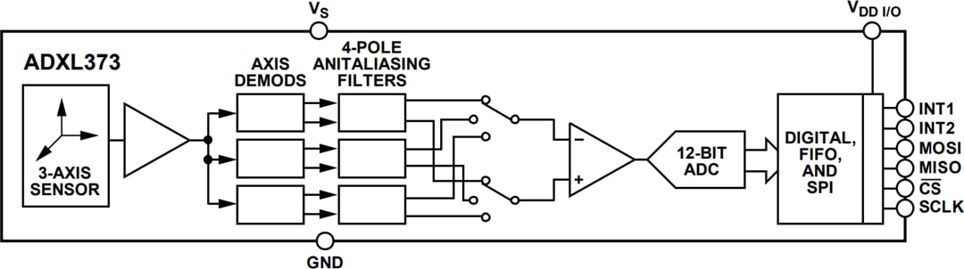 ブロック図 - Analog Devices Inc. ADXL373 Micropower 3軸MEMS加速度計 ブロック図 - Analog Devices Inc. ADXL373 Micropower 3軸MEMS加速度計
