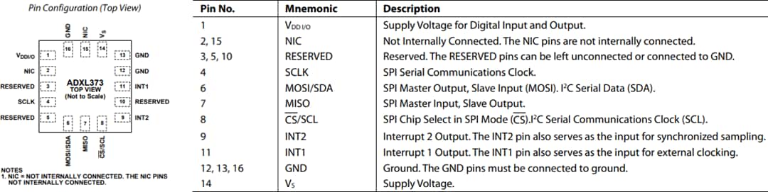 機械図面 - Analog Devices Inc. ADXL373 Micropower 3軸MEMS加速度計 機械図面 - Analog Devices Inc. ADXL373 Micropower 3軸MEMS加速度計