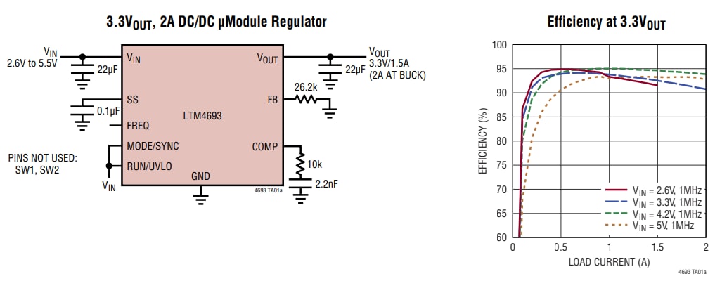 アプリケーション回路図 - Analog Devices Inc. LTM4693 2A昇降圧µModule®DC/DCコンバータ アプリケーション回路図 - Analog Devices Inc. LTM4693 2A昇降圧µModule®DC/DCコンバータ