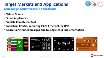 Microchip Technology SAM E51統合グラフィクスとTouch Curiosityキット