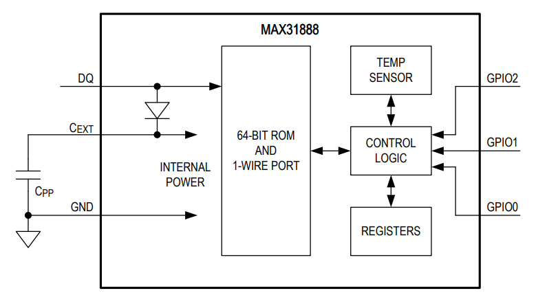 Analog Devices Inc. MAX31888デジタル温度センサ Analog Devices Inc. MAX31888デジタル温度センサ