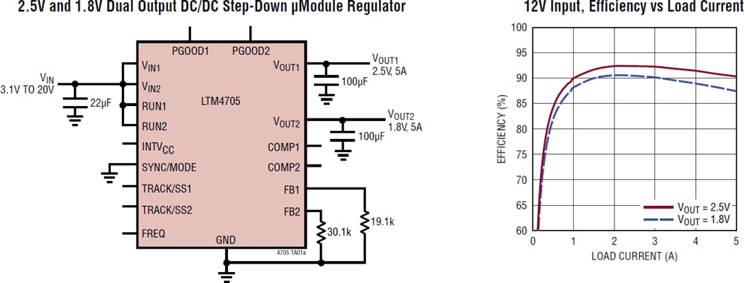 アプリケーション回路図 - Analog Devices Inc. LTM4705 DC/DC μModule®レギュレータ アプリケーション回路図 - Analog Devices Inc. LTM4705 DC/DC μModule®レギュレータ