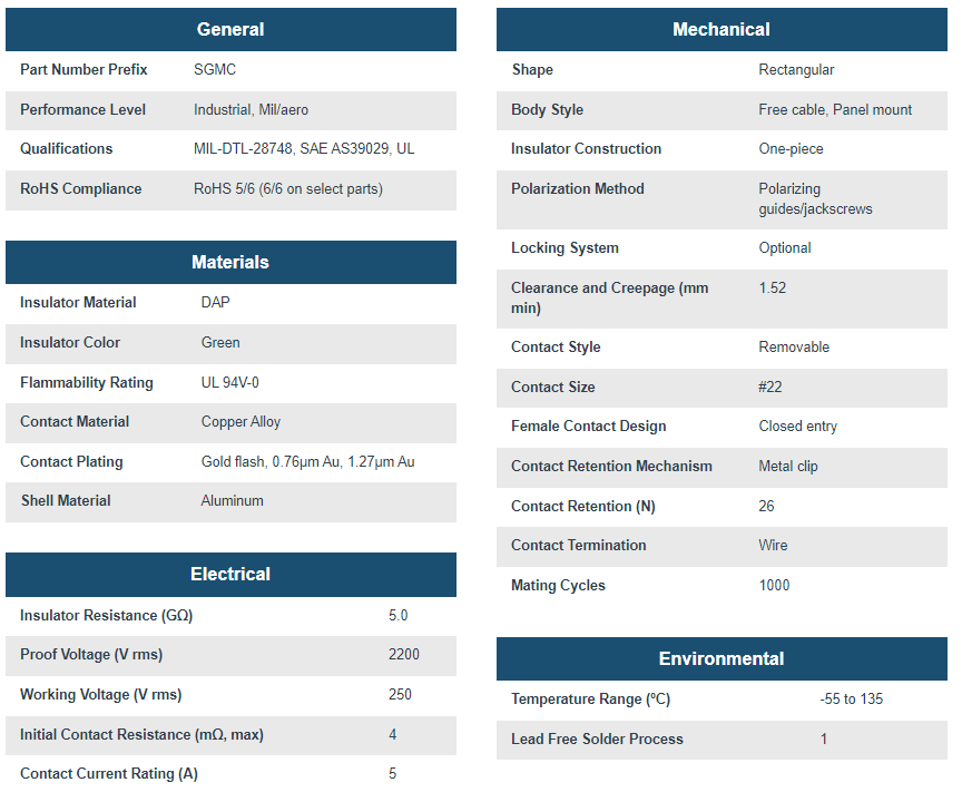 Positronic SGMC ミニ角型コネクタ