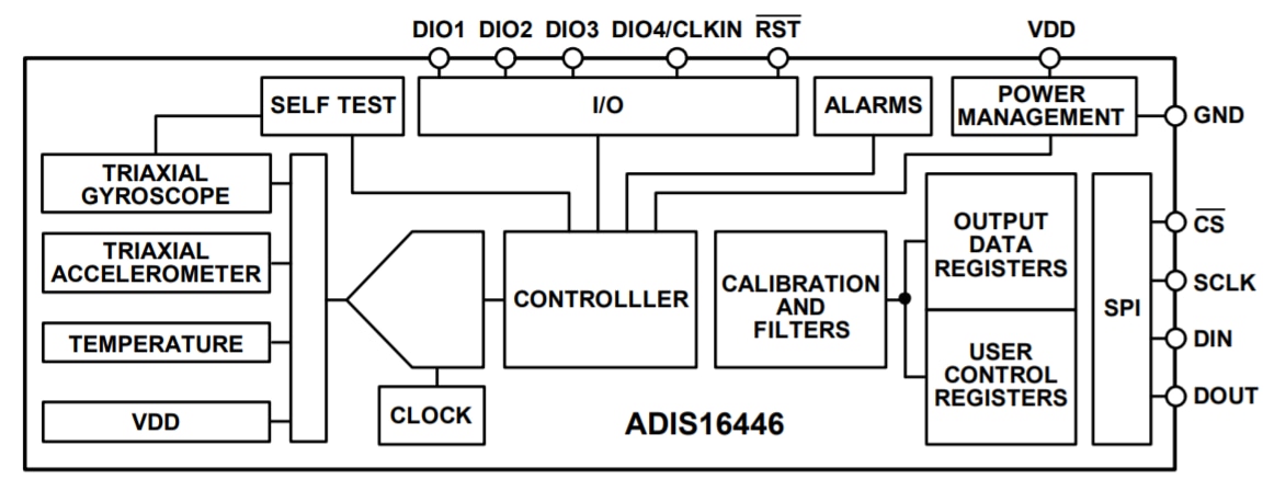 ブロック図 - Analog Devices Inc. ADIS16446 6DoF（自由度）慣性センサ