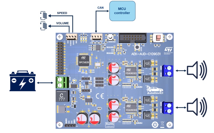 ブロック図 - STMicroelectronics SPC582B60E1をベースにしたAVASソリューション