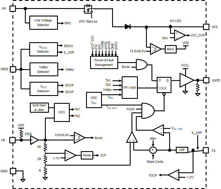 ブロック図 - Diodes Incorporated AP3128 PWMコントローラ ブロック図 - Diodes Incorporated AP3128 PWMコントローラ