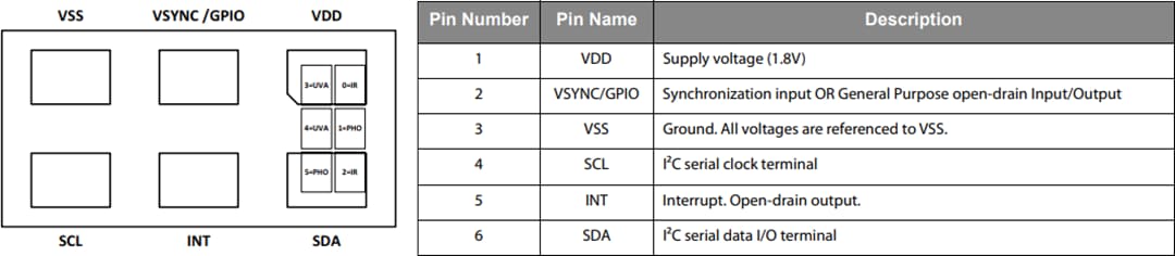 機械図面 - ams OSRAM TSL2585ミニチュア周囲光センサ