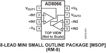 Analog Devices Inc. AD8066 FastFET™アンプ
