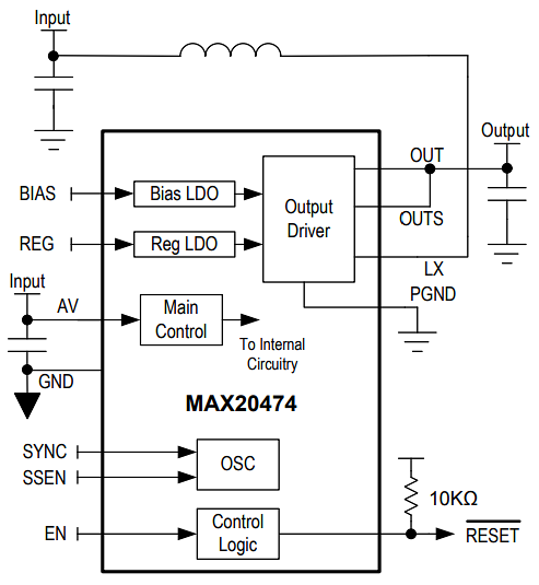 Analog Devices / Maxim Integrated MAX20474同期ブーストコンバータ Analog Devices / Maxim Integrated MAX20474同期ブーストコンバータ