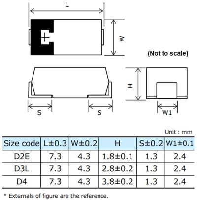 Panasonic POSCAP™ TPF高分子タンタル固体コンデンサ