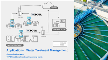 Advantech ADAM-6300 OPC UAイーサネットI/Oモジュール