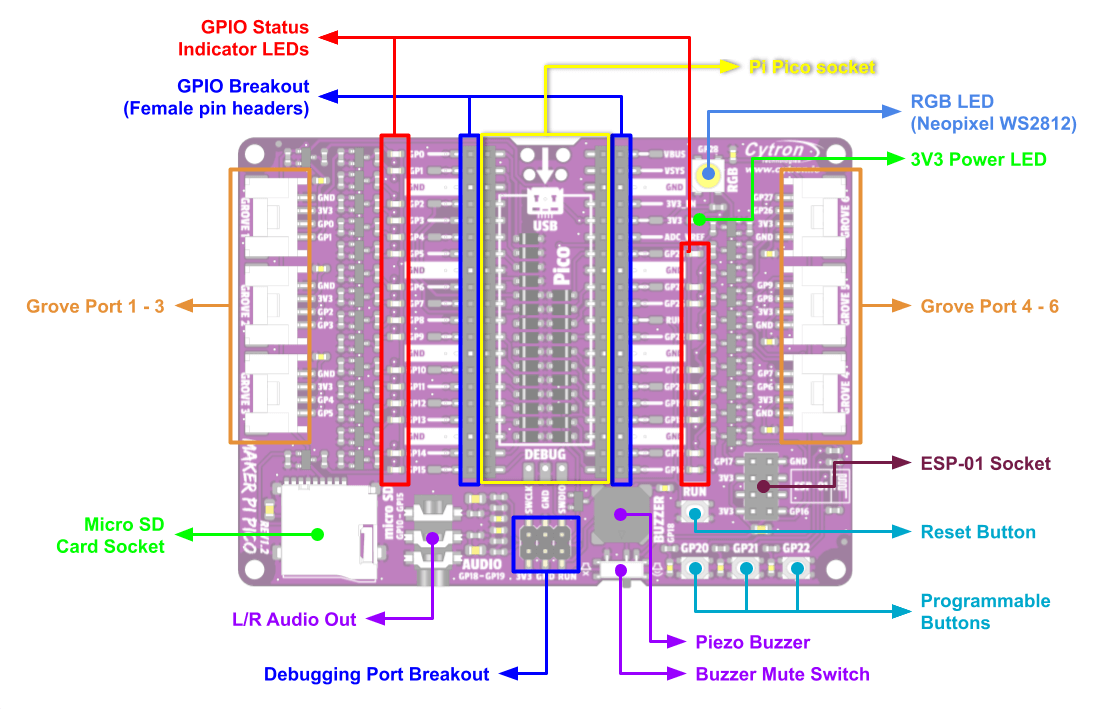 Maker Pi Pico Base - Seeed Studio | Mouser