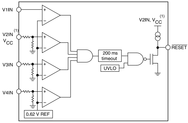 ブロック図 - STMicroelectronics STM6710マイクロプロセッサ・スーパーバイザおよびリセットIC