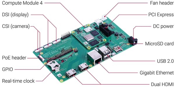 Buy a Compute Module 4 IO Board – Raspberry Pi