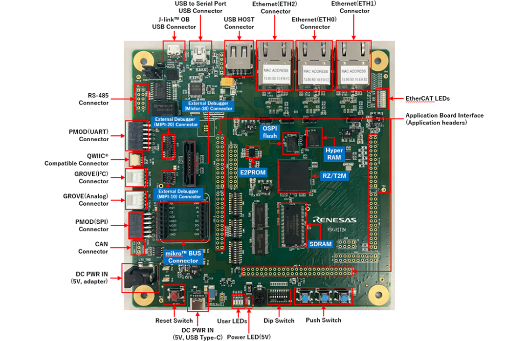 スターターキット+（RZ/T2M用）（RSK+RZ/T2M） - Renesas | Mouser