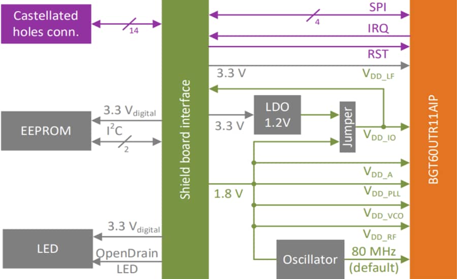 ブロック図 - Infineon Technologies DEMO BGT60UTR11AIPデモボード
