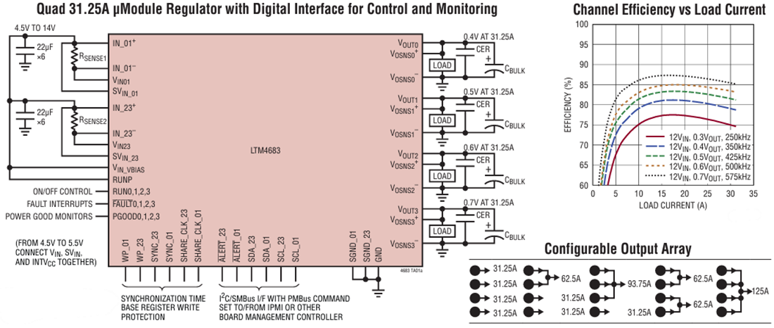 アプリケーション回路図 - Analog Devices Inc. LTM4683μ®モジュールDC/DCレギュレータ
