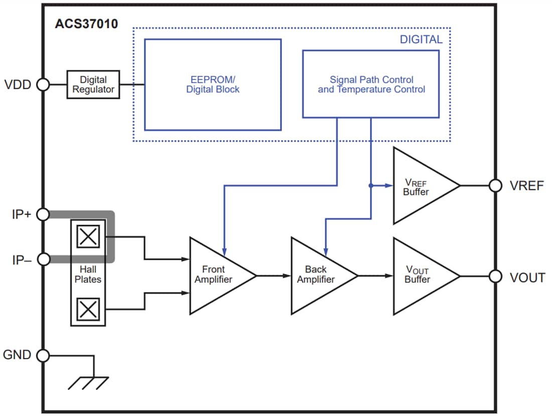ACS37010 Current Sensor Allegro MicroSystems Mouser
