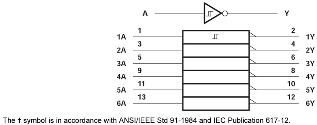 SN74AHCT14/SN74AHCT14Q-Q1 16 進インバータ - TI | Mouser