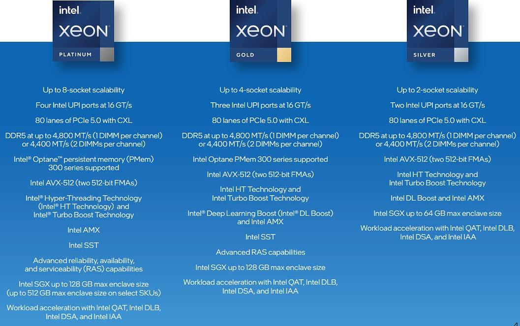 第4世代Xeon®スケーラブルプロセッサ - Intel | Mouser 第4世代Xeon®スケーラブルプロセッサ - Intel | Mouser