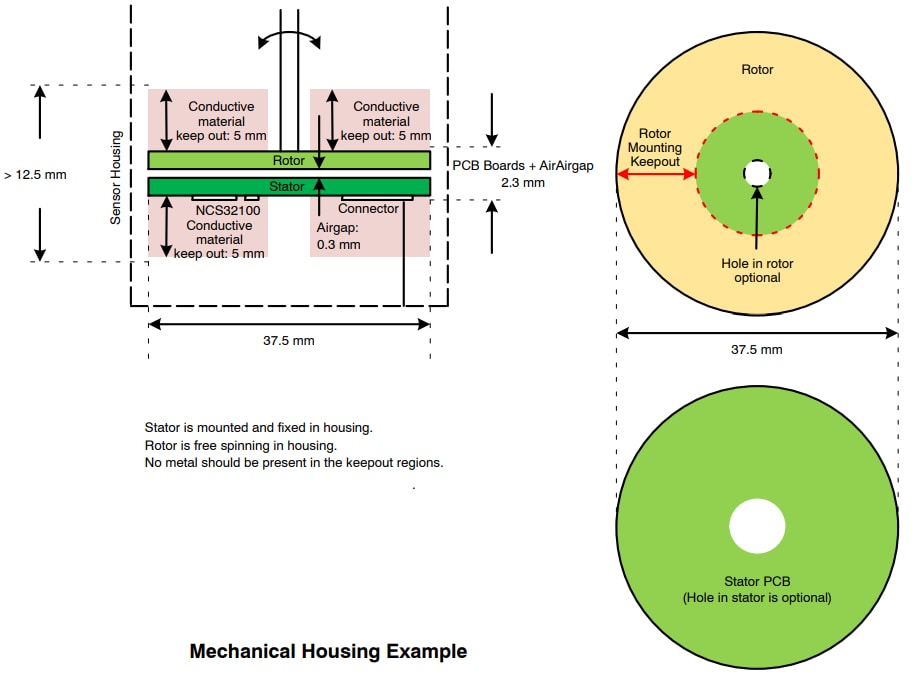 onsemi NCS32100誘導位置センサ