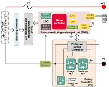 ブロック図 - Infineon Technologies EVAL_BDPS_DD_TOLL評価ボード