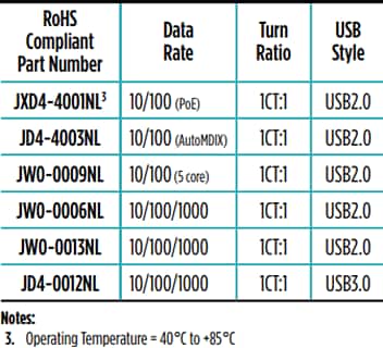 チャート - Pulse Electronics USB RJ45/デュアル コンボコネクタモジュール チャート - Pulse Electronics USB RJ45/デュアル コンボコネクタモジュール