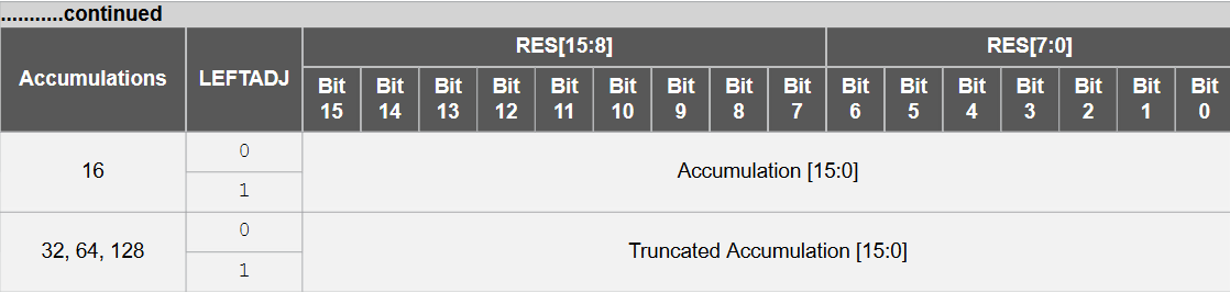 Microchip Technology AVR64DD32による圧力デモ