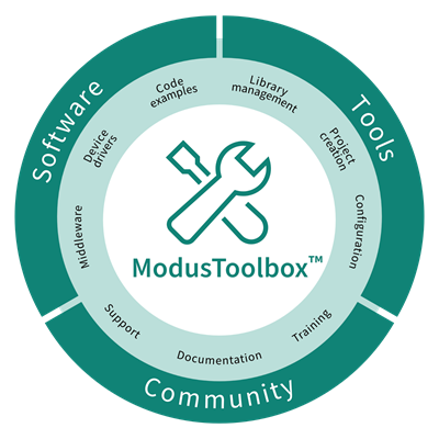 Infineon Technologies PSOC™ 4000TマルチセンスMCU