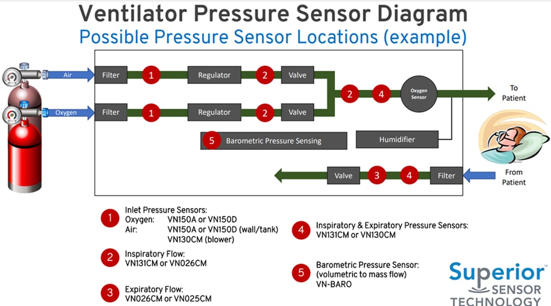 VN Pressure Sensors Superior Sensor Technology Mouser