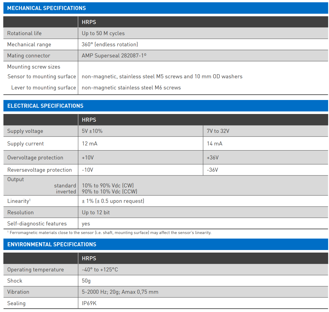Amphenol Piher ホール効果型ロータリポジションセンサ（HRPS）