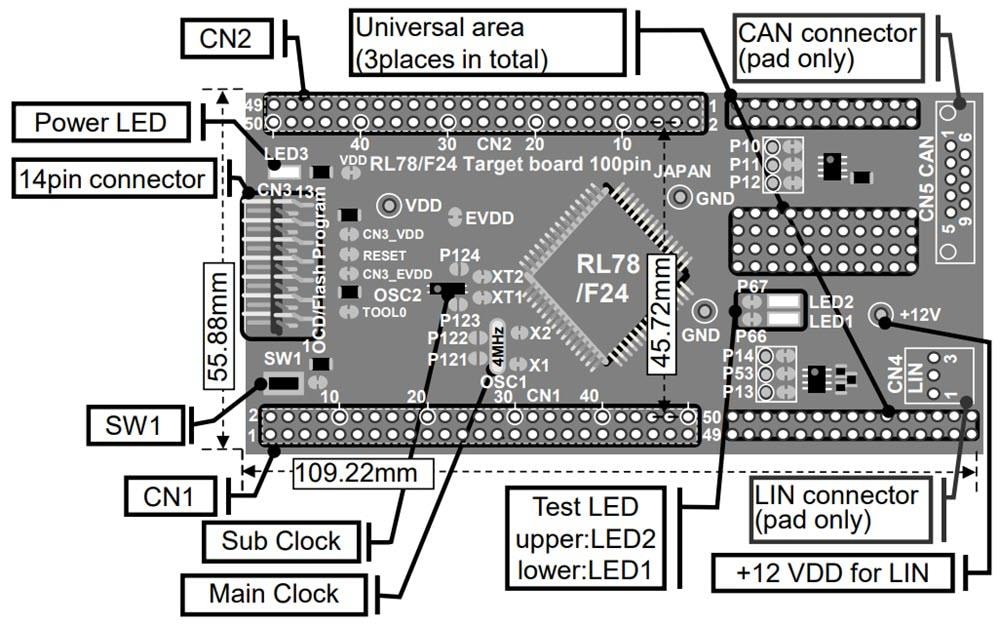 Rinページ RL78/F24 ターゲットボード - Renesas | Mouser